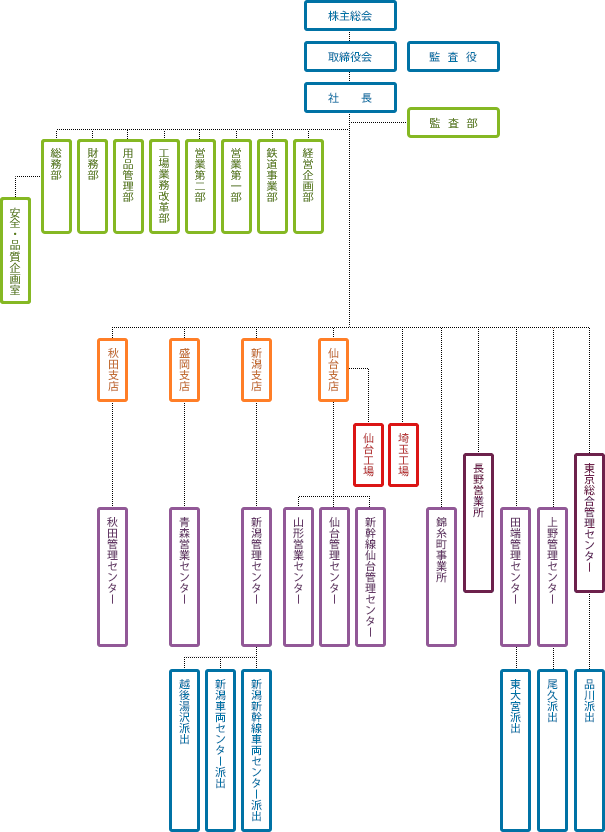 会社情報｜JR東日本リネン株式会社｜爽やかさに心を添えて──