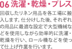 06 洗濯・乾燥・プレス　回収したリネン用品を各工場に搬入します。仕分けした後、それぞれの用品に最適な設定で大型機械などを使用しながら効率的に洗濯・乾燥を行い、ロール機などを使って仕上げ作業を行います。